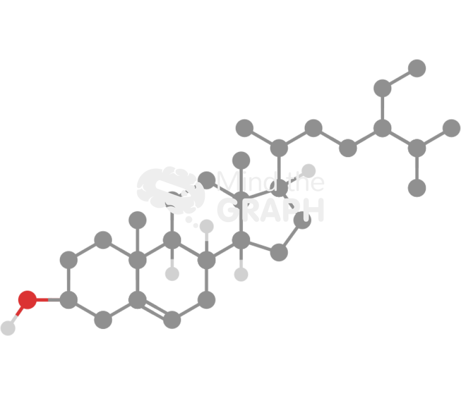 Sitosterol molecule Icons, Symbols, Pictures, and Images