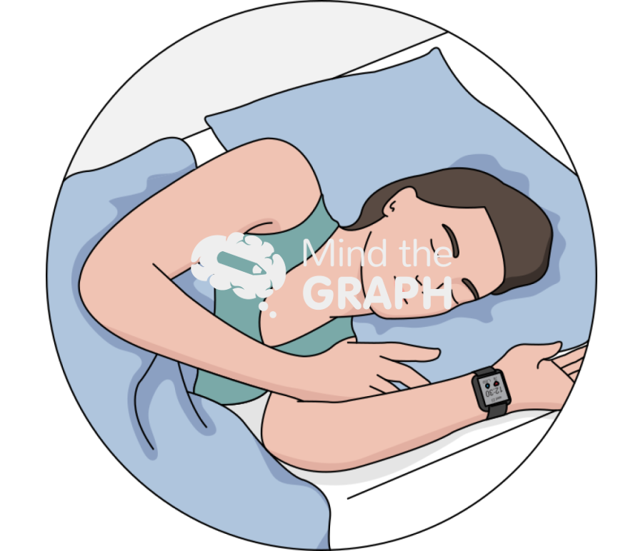 Sleeping woman with wearable zoom Icons, Symbols, Pictures, and Images