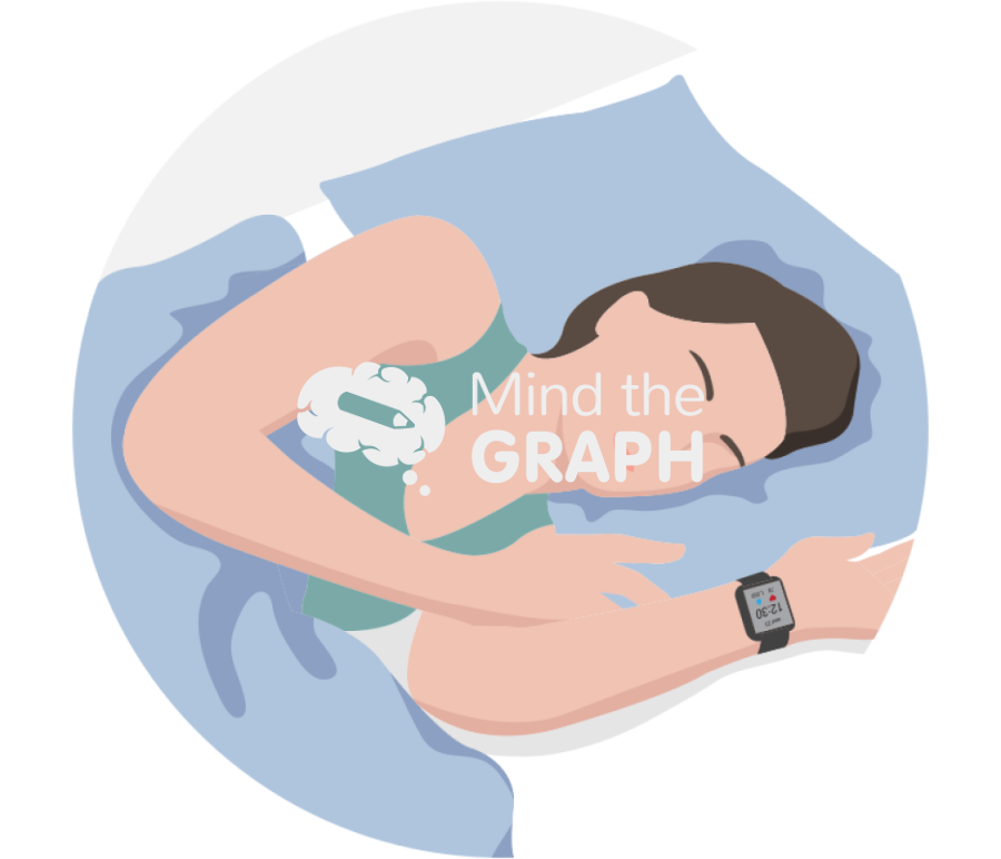 Sleeping woman with wearable zoom Icons, Symbols, Pictures, and Images
