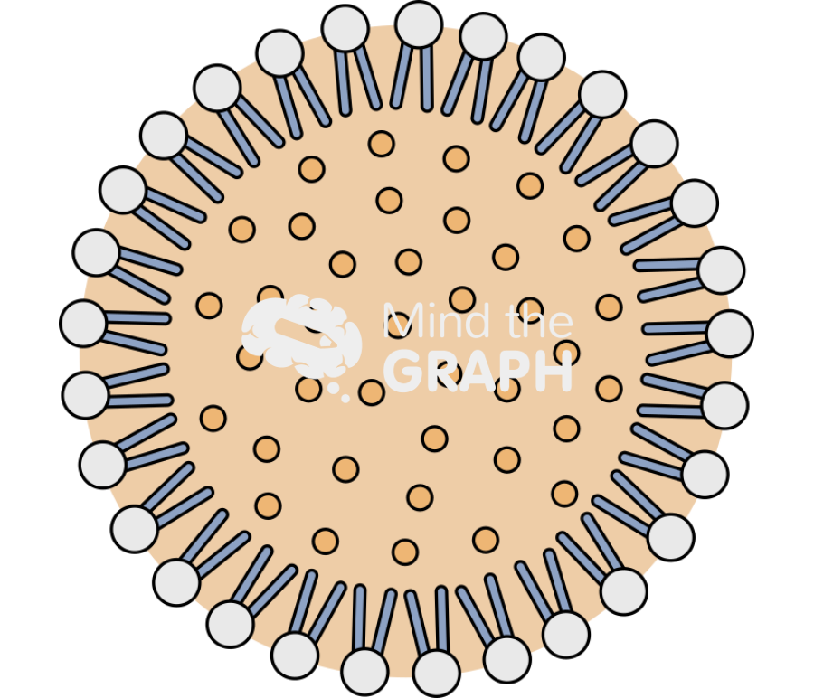 Solid lipid nanoparticle Icons, Symbols, Pictures, and Images