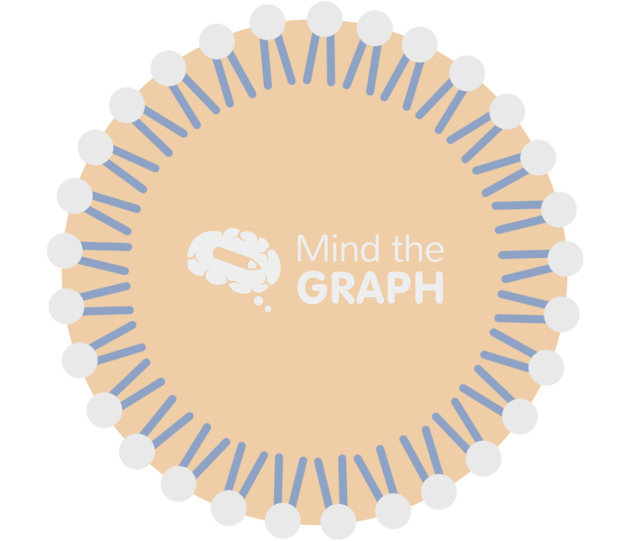 Solid lipid nanoparticle type1 Icons, Symbols, Pictures, and Images