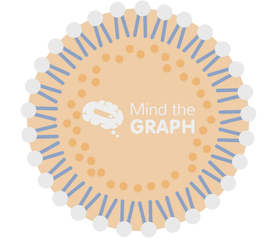 Solid lipid nanoparticle type2 Icons, Symbols, Pictures, and Images