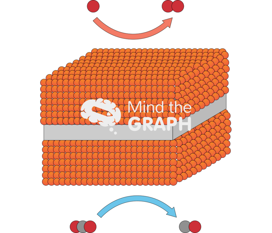 Solid oxide electrolysis cell soec electrolysis of co2 1 Icons, Symbols, Pictures, and Images