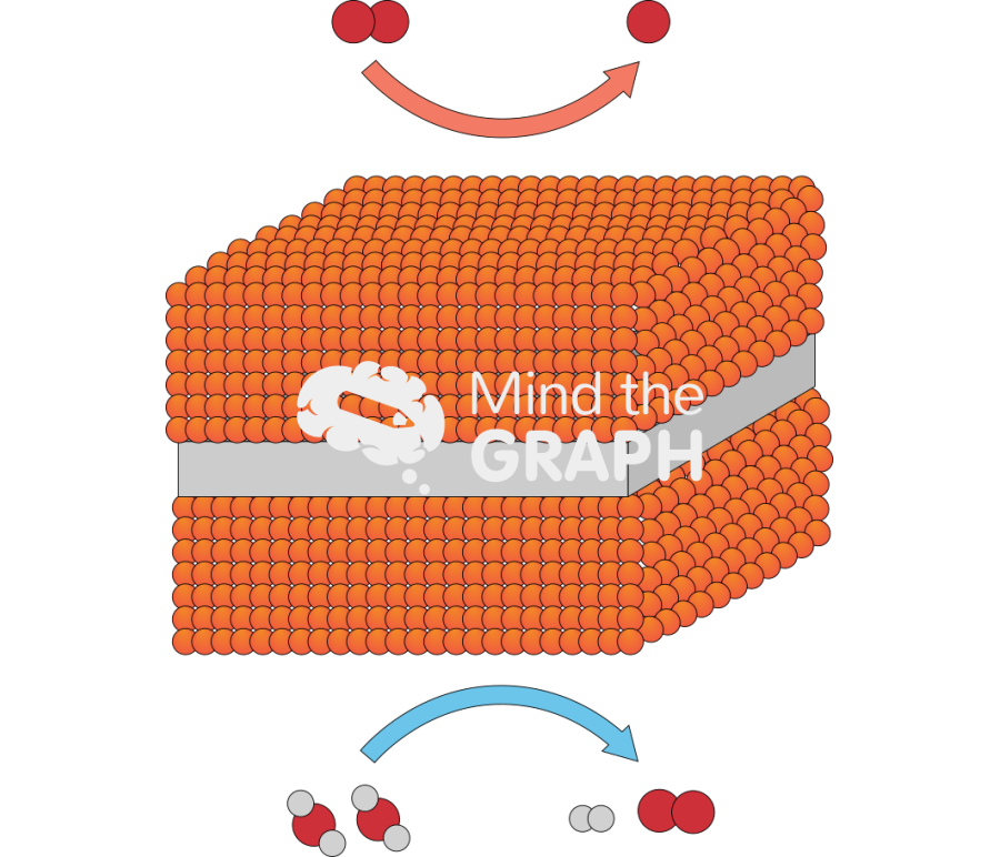 Solid oxide electrolysis cell soec electrolysis of co2 2 Icons, Symbols, Pictures, and Images