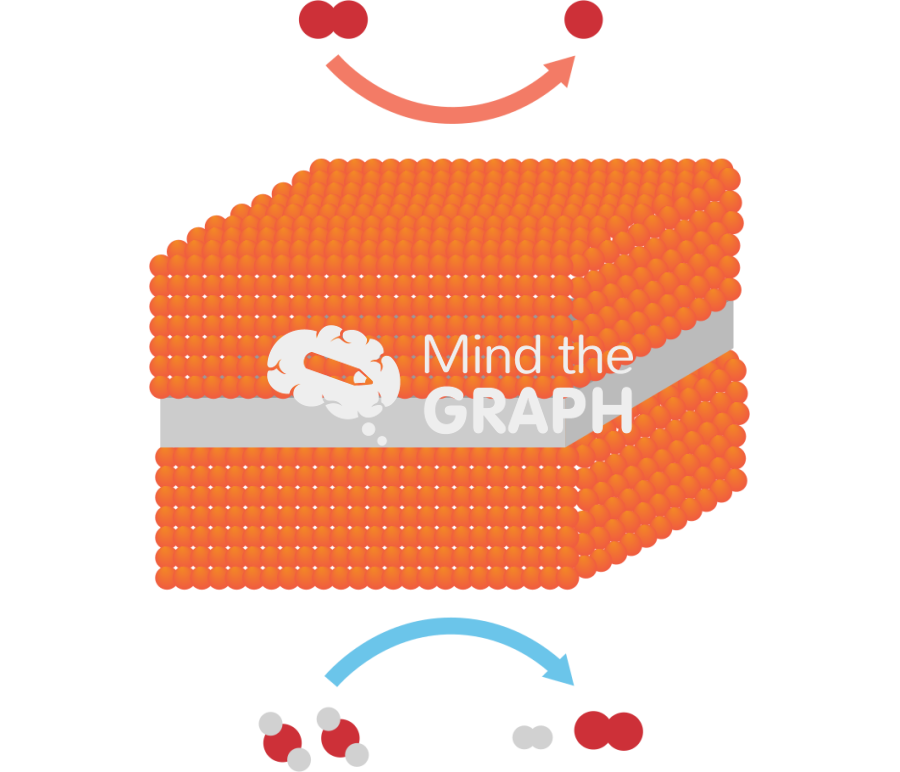 Solid oxide electrolysis cell soec electrolysis of co2 2 Icons, Symbols, Pictures, and Images