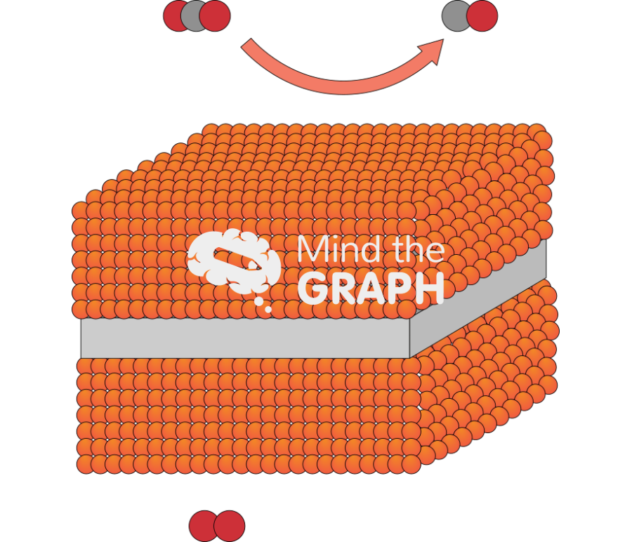 Solid oxide electrolysis cell soec electrolysis of co2 3 Icons, Symbols, Pictures, and Images