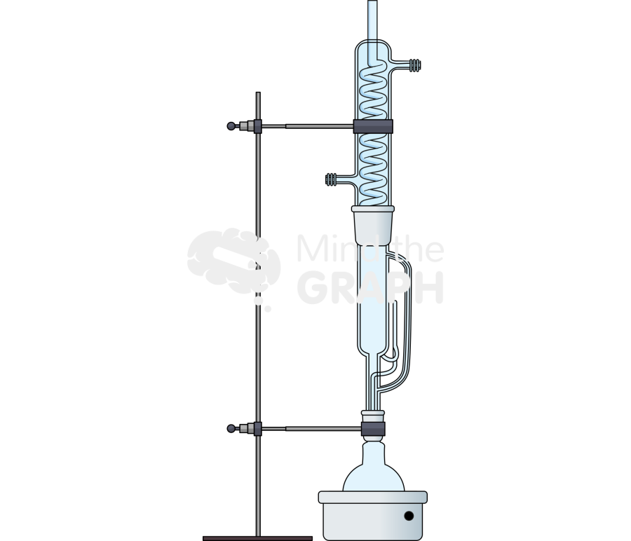 Soxhlet extractor front Icons, Symbols, Pictures, and Images