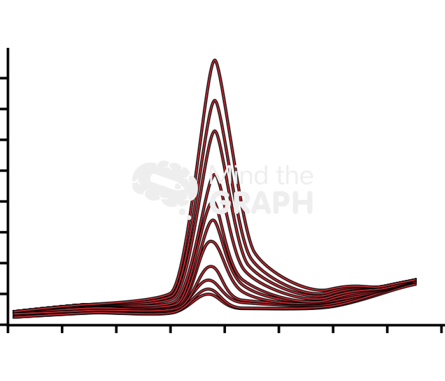 Square wave voltammogram chart Icons, Symbols, Pictures, and Images