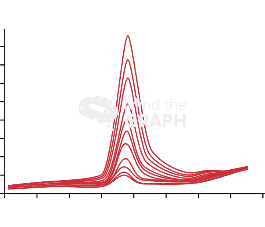 Square wave voltammogram chart Icons, Symbols, Pictures, and Images