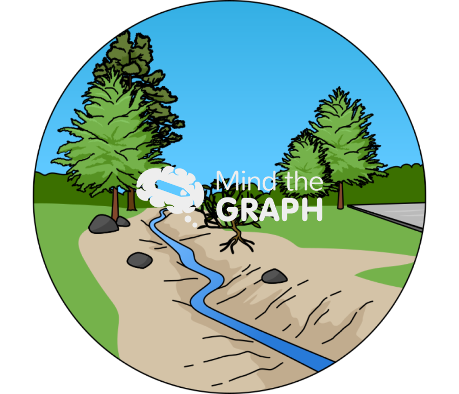 Stream degredation 3 zoom Icons, Symbols, Pictures, and Images