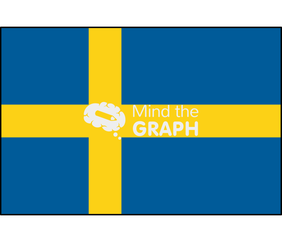 Sweden flag front Icons, Symbols, Pictures, and Images