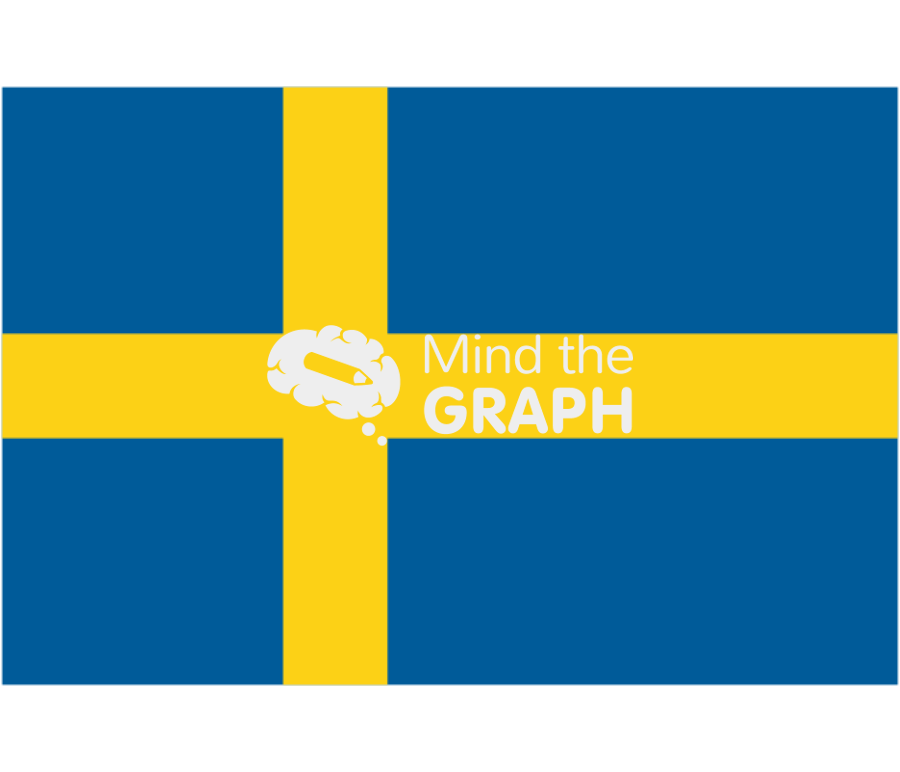 Sweden flag front Icons, Symbols, Pictures, and Images