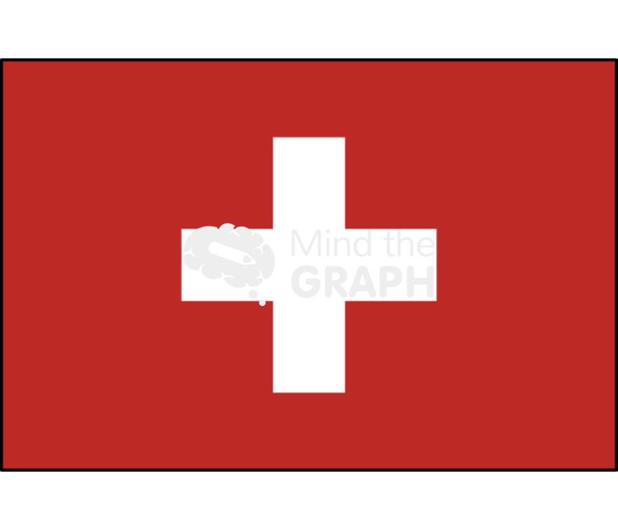 Switzerland flag front Icons, Symbols, Pictures, and Images