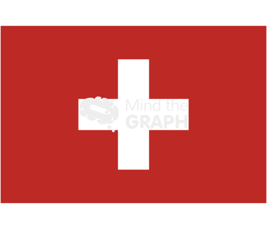 Switzerland flag front Icons, Symbols, Pictures, and Images