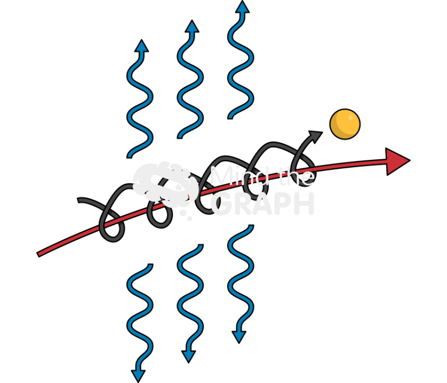 Synchrotron radiation Icons, Symbols, Pictures, and Images