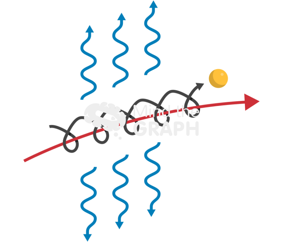 Synchrotron radiation Icons, Symbols, Pictures, and Images