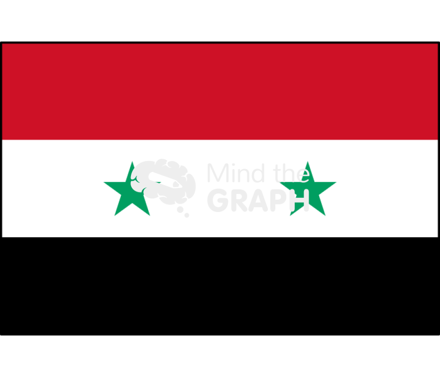 Syria flag front Icons, Symbols, Pictures, and Images
