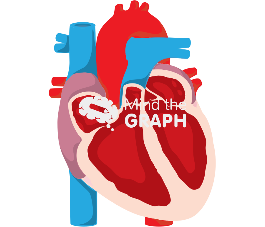 Systolic heart failure Icons, Symbols, Pictures, and Images