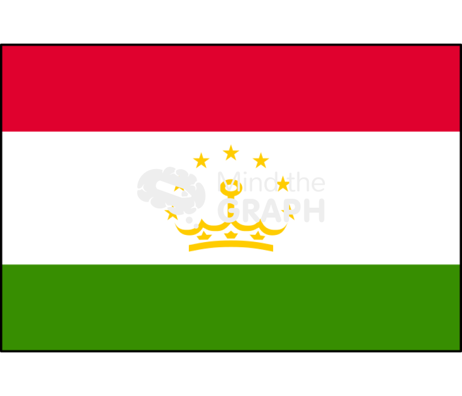 Tajikistan flag front Icons, Symbols, Pictures, and Images