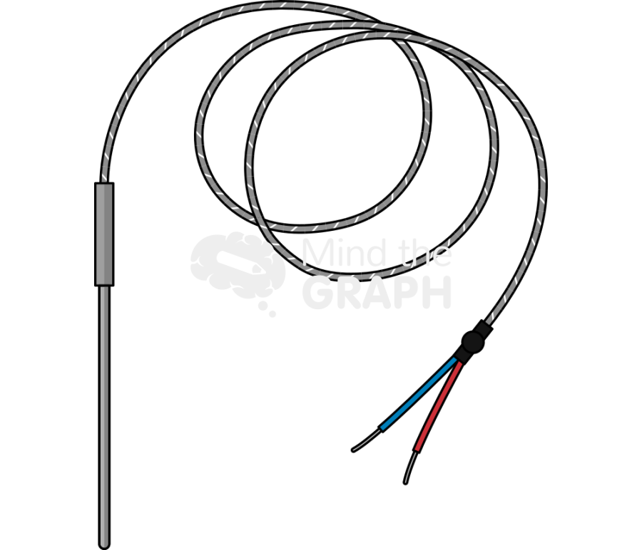 Termopar front Icons, Symbols, Pictures, and Images