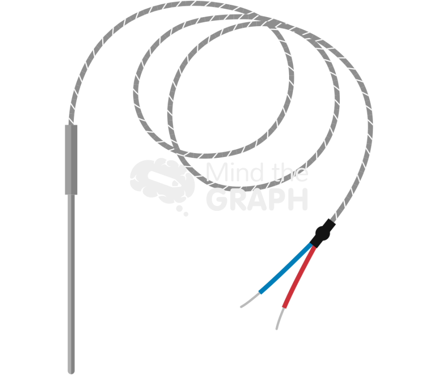 Termopar front Icons, Symbols, Pictures, and Images