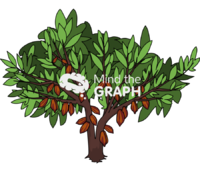 Theobroma cacao cocoa tree Icons, Symbols, Pictures, and Images