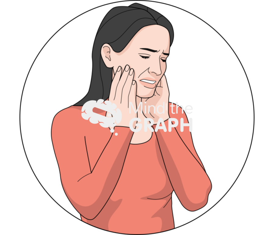 Toothache Icons, Symbols, Pictures, and Images