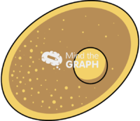 Toxoplasma gondii oocyst - Edit and Customize Icons of Toxoplasma gondii oocyst Toxoplasma gondii oocyst Icons, Symbols, Pictures, and Images