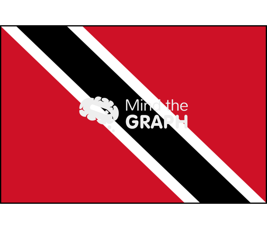 Trinidad flag front Icons, Symbols, Pictures, and Images