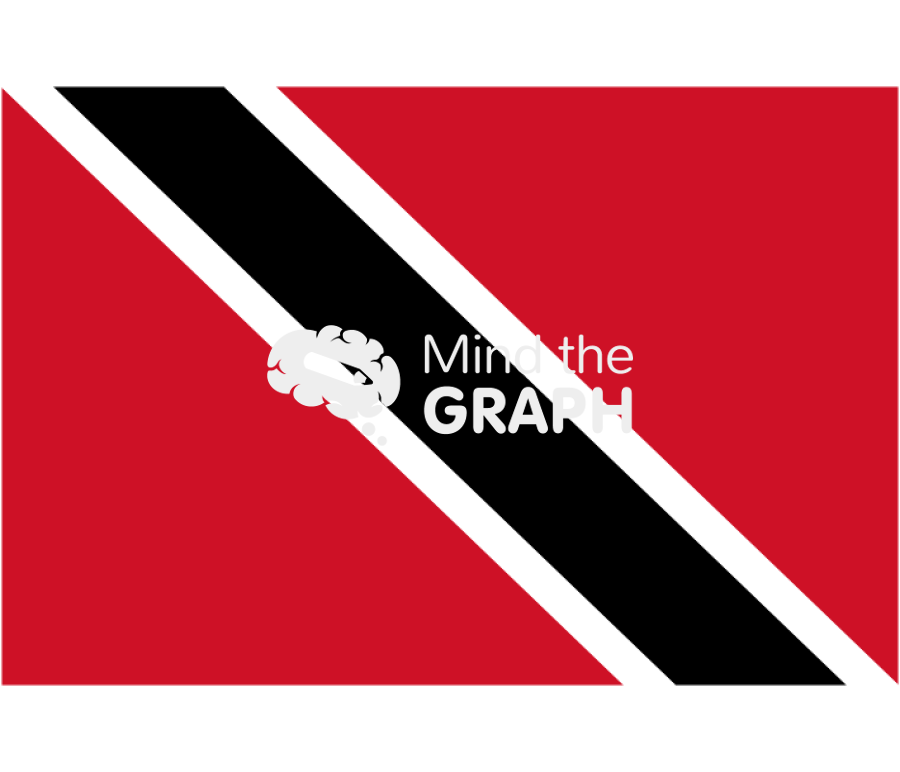 Trinidad flag front Icons, Symbols, Pictures, and Images