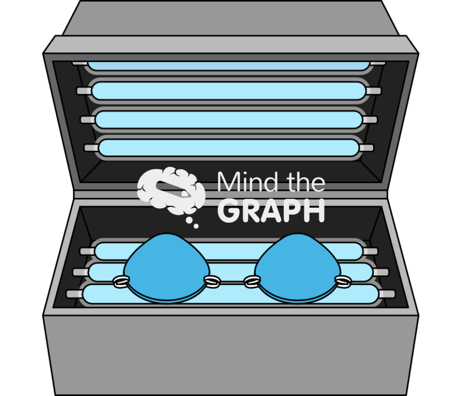 Ultraviolet germicidal irradiation uvgi decontaminating respirator n95 mask Icons, Symbols, Pictures, and Images