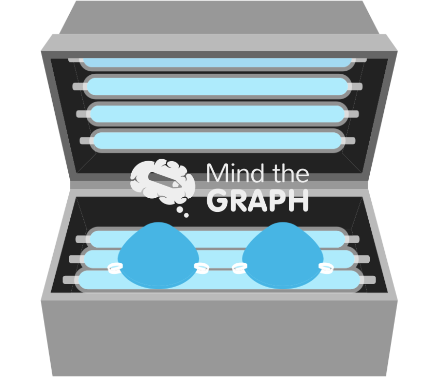 Ultraviolet germicidal irradiation uvgi decontaminating respirator n95 mask Icons, Symbols, Pictures, and Images