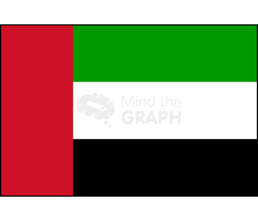 United arab emirates flag front Icons, Symbols, Pictures, and Images