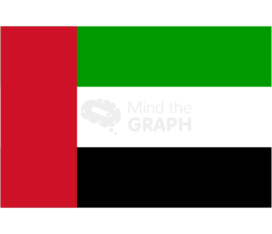 United arab emirates flag front Icons, Symbols, Pictures, and Images