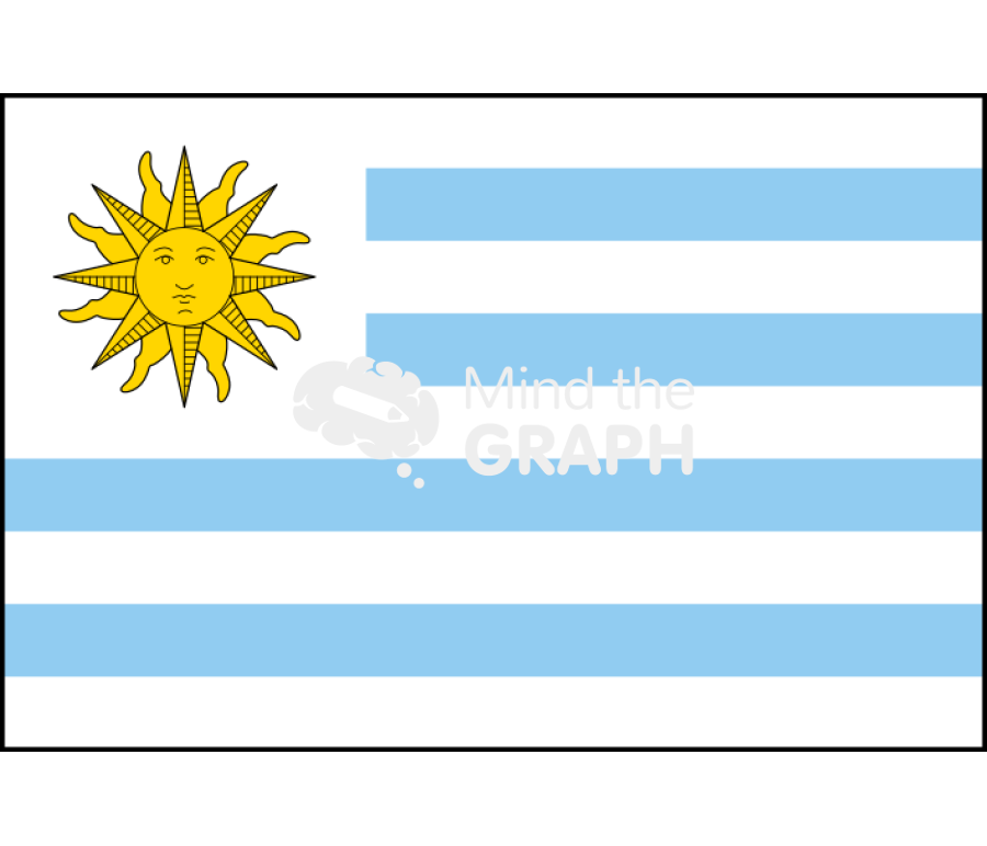 Uruguay flag front Icons, Symbols, Pictures, and Images