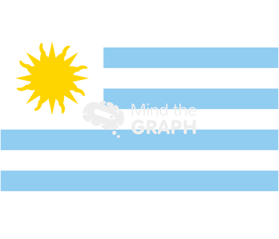Uruguay flag front Icons, Symbols, Pictures, and Images