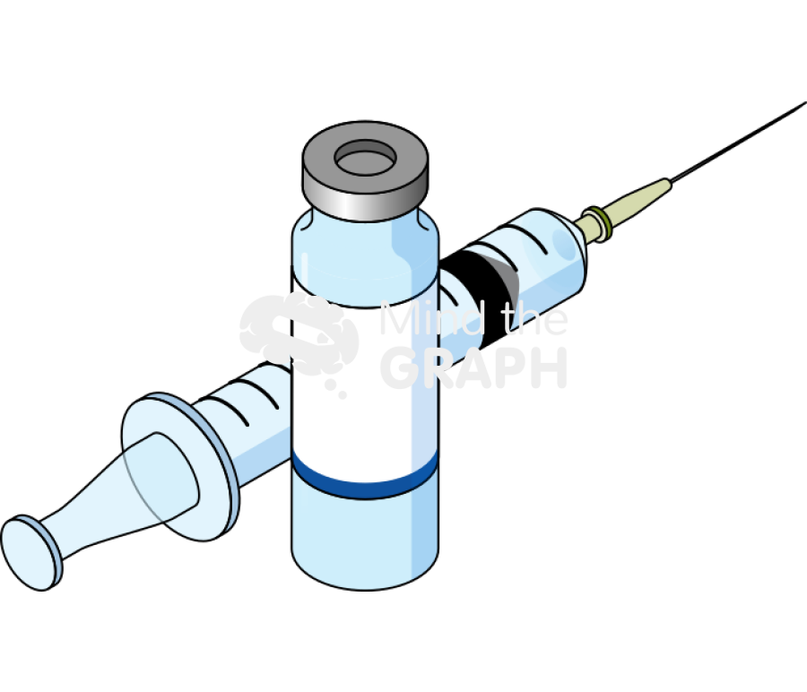 Vaccine bottle injection perspective Icons, Symbols, Pictures, and Images