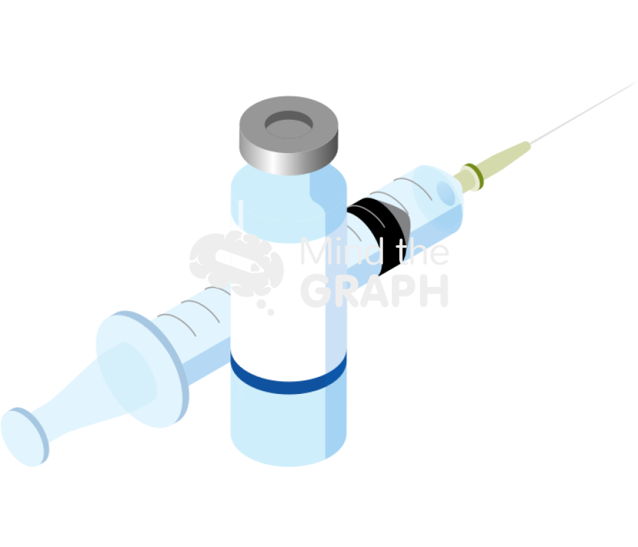 Vaccine bottle injection perspective Icons, Symbols, Pictures, and Images