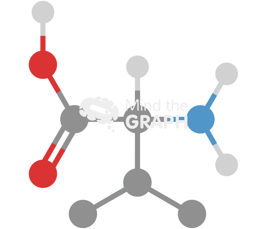Valine molecule Icons, Symbols, Pictures, and Images
