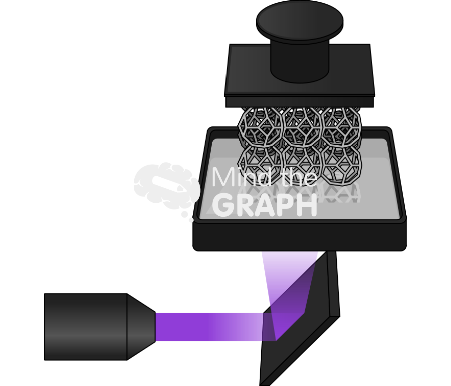 Vat polymerization process Icons, Symbols, Pictures, and Images