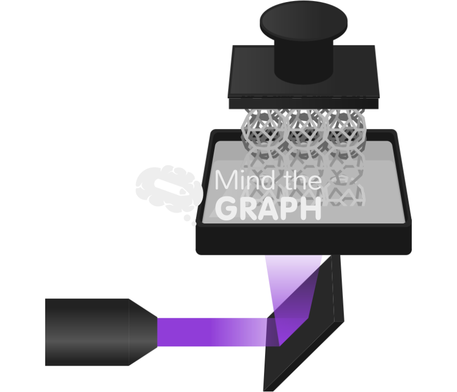 Vat polymerization process Icons, Symbols, Pictures, and Images