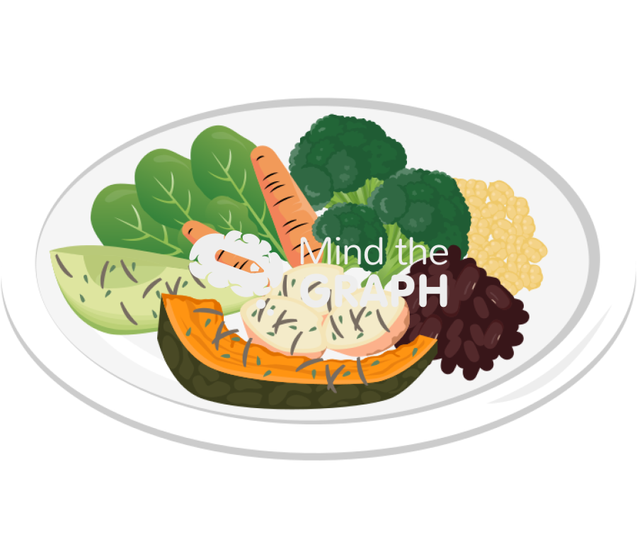 Vegan dish lunch Icons, Symbols, Pictures, and Images