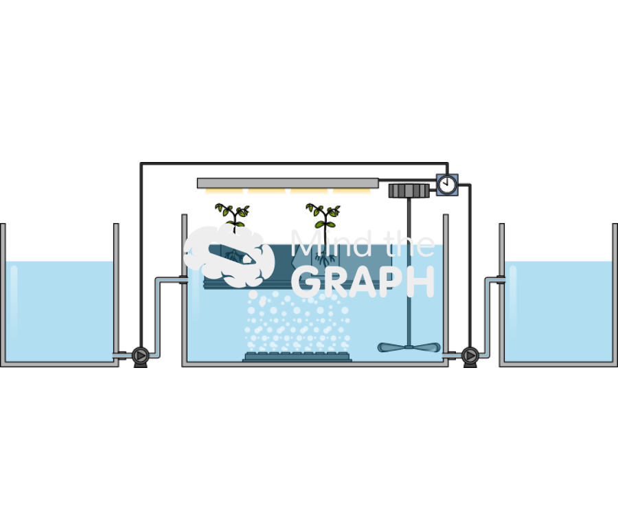 Vegetation activated sludge process v asp leachate treatment equipment Icons, Symbols, Pictures, and Images