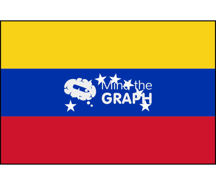 Venezuela flag front Icons, Symbols, Pictures, and Images
