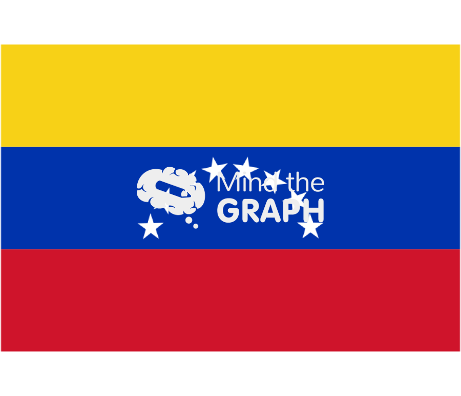 Venezuela flag front Icons, Symbols, Pictures, and Images