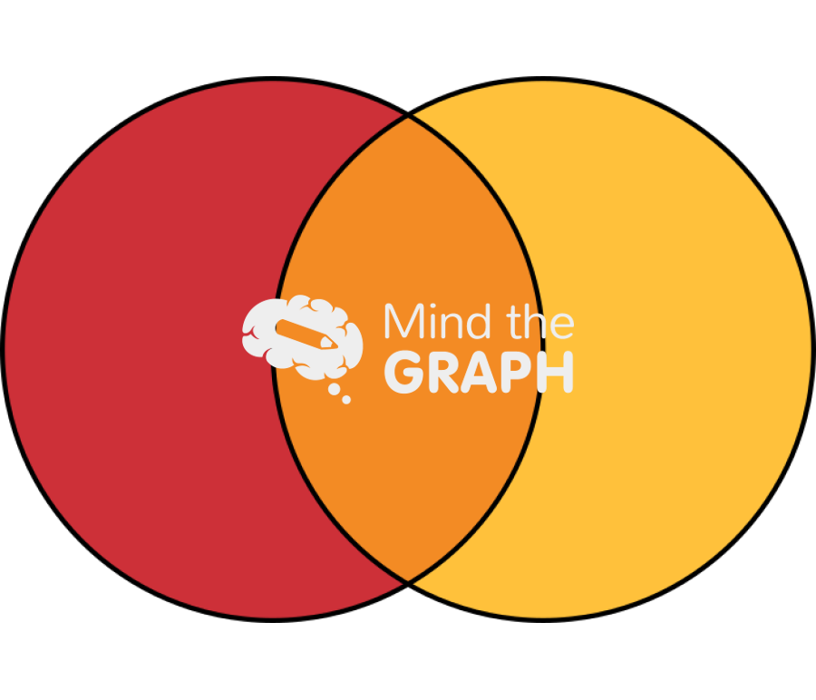 Venn diagram 1 Icons, Symbols, Pictures, and Images