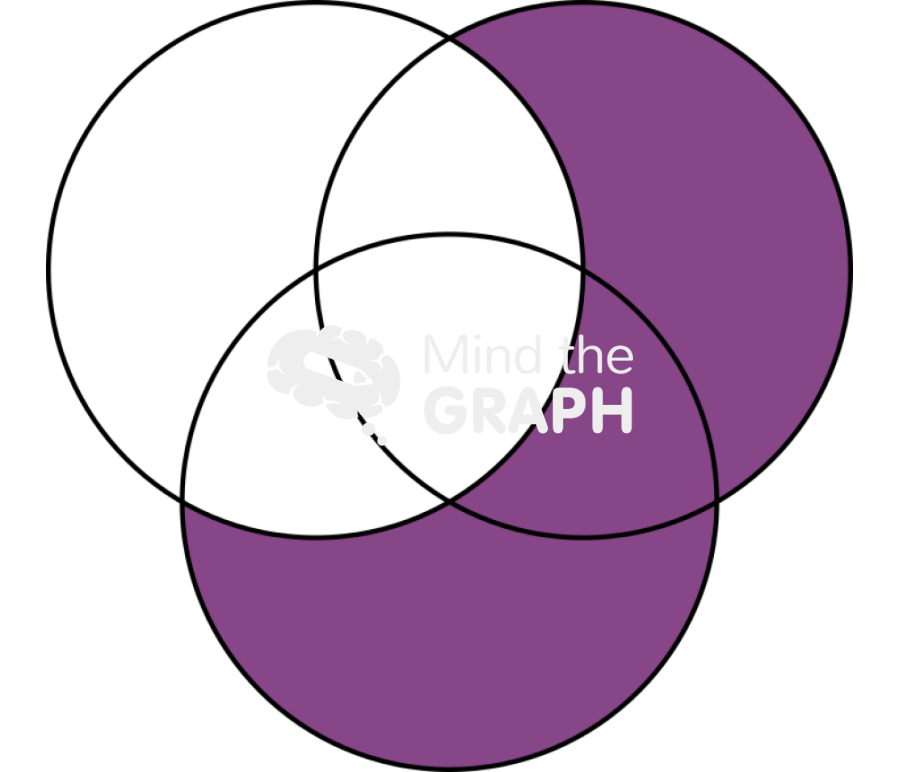 Venn diagram 5 Icons, Symbols, Pictures, and Images