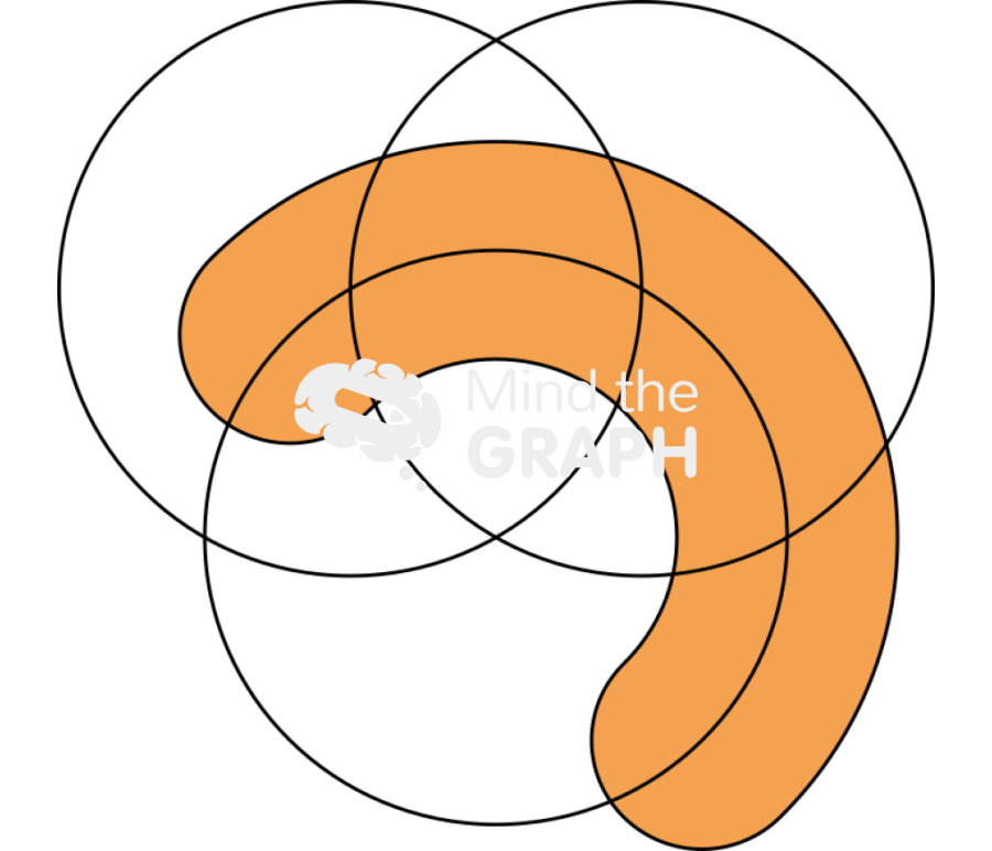 Venn diagram 6 Icons, Symbols, Pictures, and Images