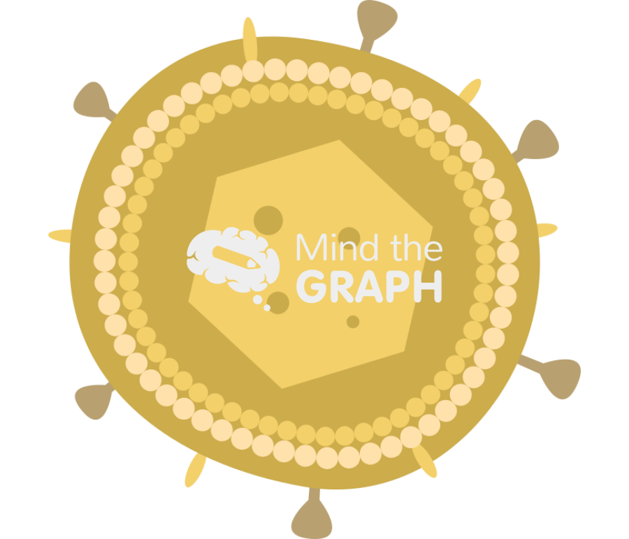 Virus herpes Icons, Symbols, Pictures, and Images