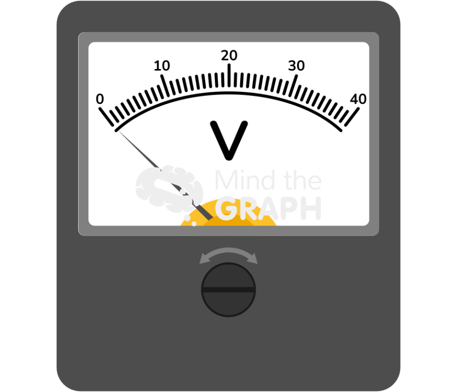 Voltmeter Icons, Symbols, Pictures, and Images
